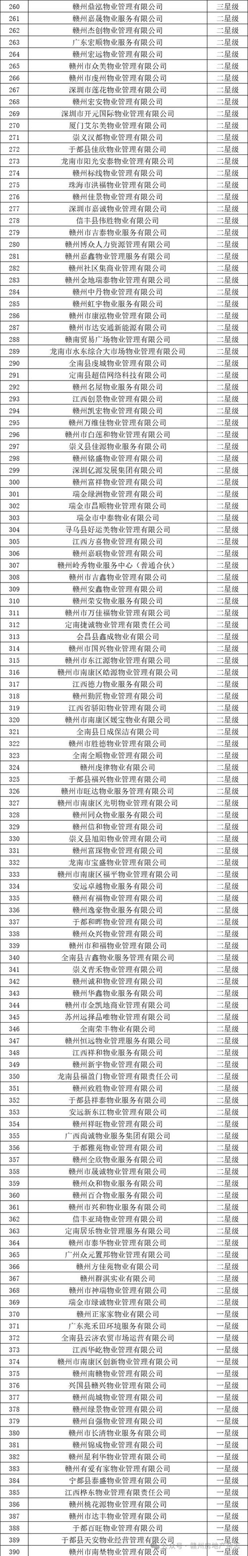 网易号星级怎样查看?星级如何提升?