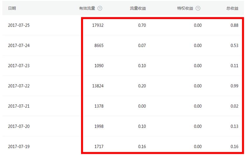 如何查看并提高企鹅号的浏览量？