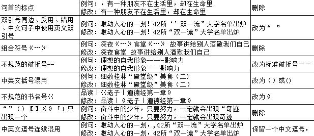 百家号图集标题怎样设置?图集标题有什么用?
