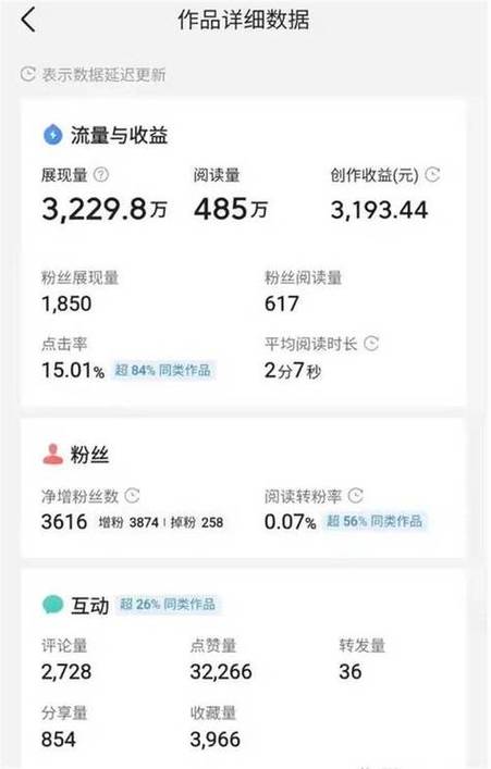 今日头条的推荐量怎么提升?推荐量怎么查看?