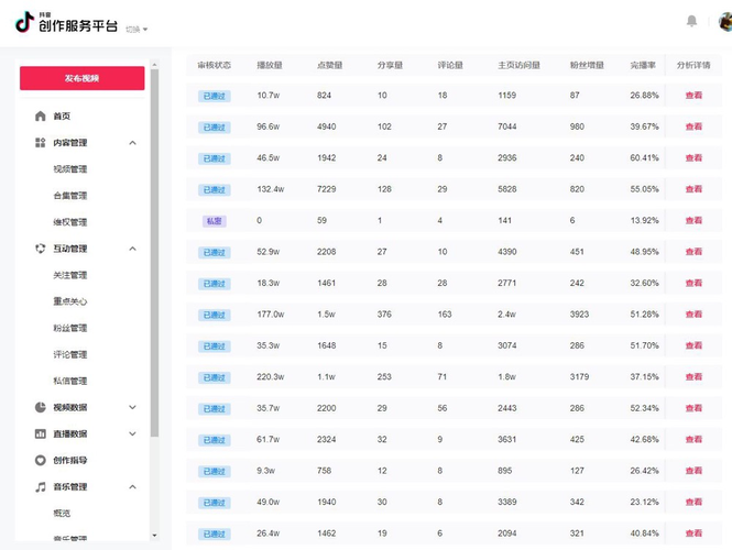 抖音视频浏览量怎样涨?视频如何播放量过万?