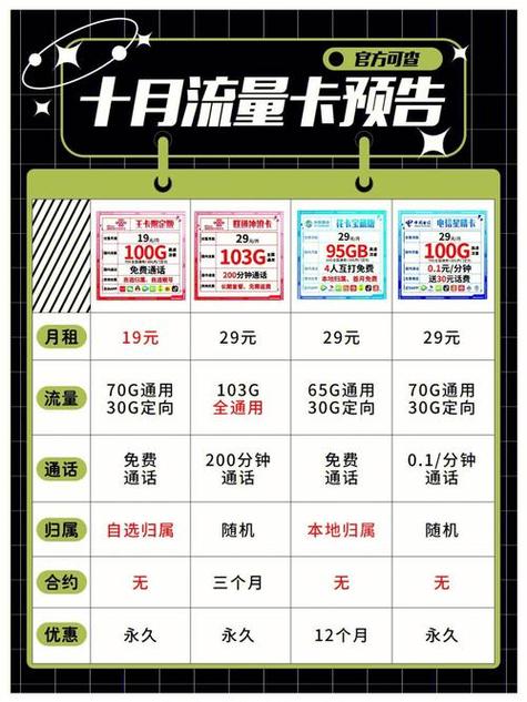 流量副卡哪里买