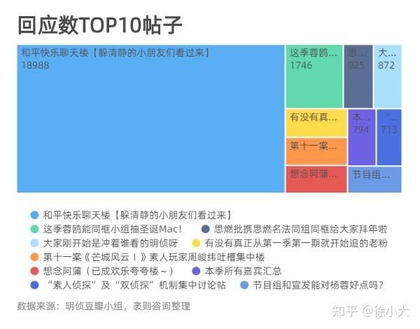 豆瓣粉丝数量怎么提高?有哪些有效方法?