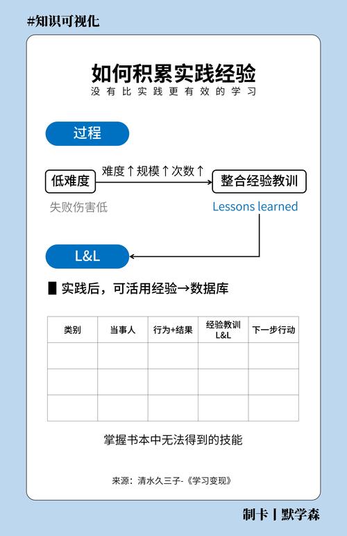 简书粉丝怎么积累?粉丝数量如何看?