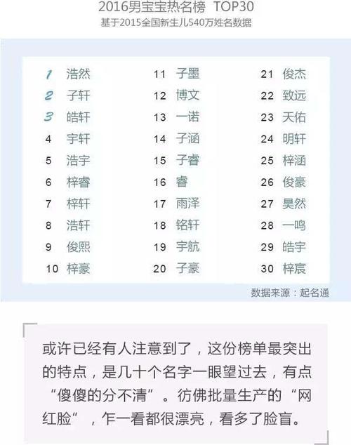 搜狐号昵称怎么起？昵称如何更改？