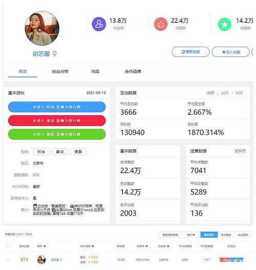 如何查看并增加小红书粉丝数量？