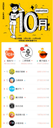 秒拍视频播放量怎样看?播放量怎么增加?