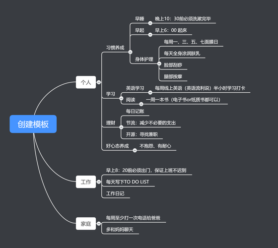 简书付费专栏如何创建？专栏有什么作用？