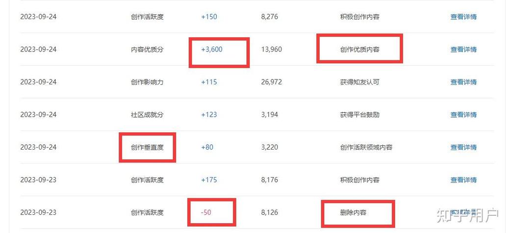 知乎的阅读量怎么涨?阅读量如何看?