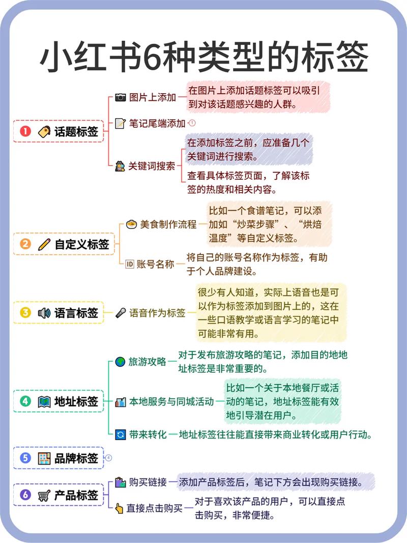 小红书标签如何查看?标签有什么用?