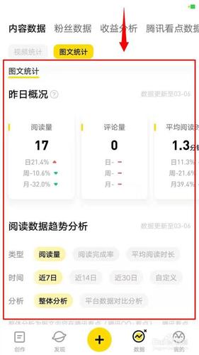 企鹅号阅读量怎么越来越少?如何增加阅读量?