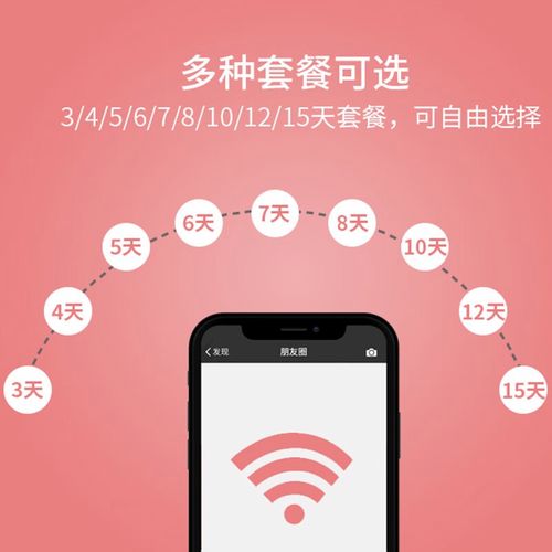 出国有什么流量卡