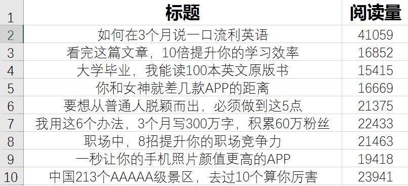 简书阅读量如何增加？阅读量增加需要读完吗？