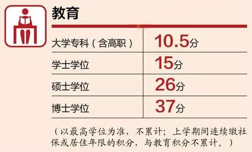 搜狐号积分值怎样提高？积分值在哪里看？