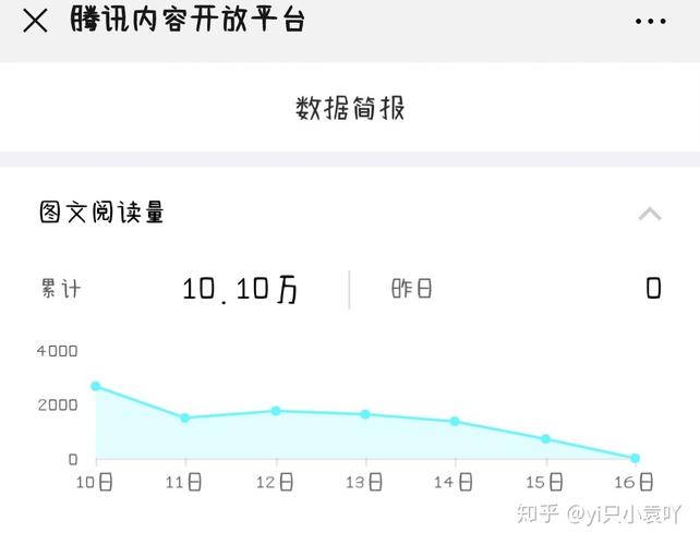 大鱼号阅读量怎样增加？阅读量在哪里看？