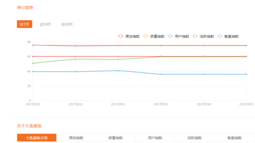 大鱼号视频播放量究竟有何重要性？