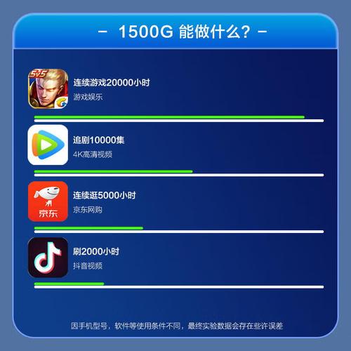 伊鸣流量卡好吗