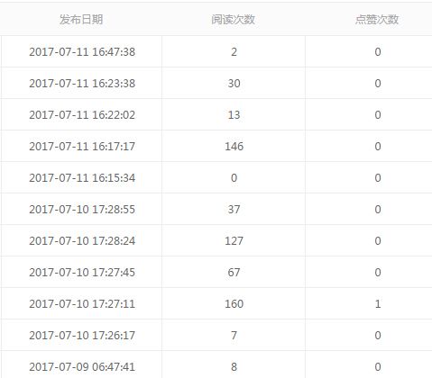 如何破解大鱼号低推荐量之谜，提升内容曝光率？