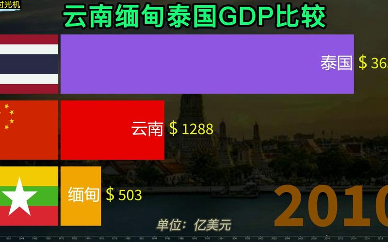 泰国卡充缅甸流量