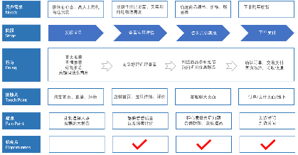 豆荚卡流量池技巧
