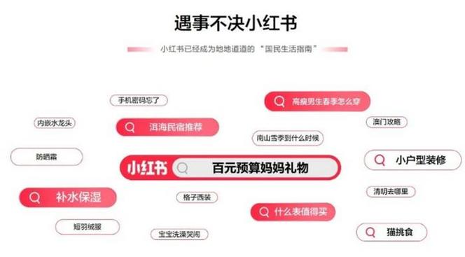 小红书话题怎样更改？更改方法是什么？