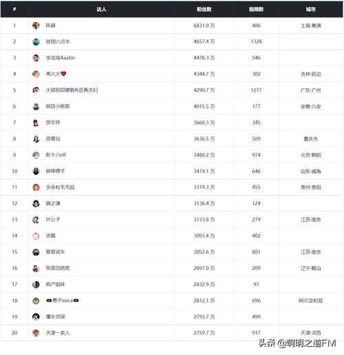 大鱼号的粉丝怎样增加?增加技巧有哪些?