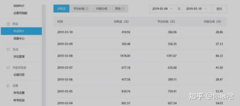 如何有效提升企鹅号的阅读量，并且将阅读量转化为收益？