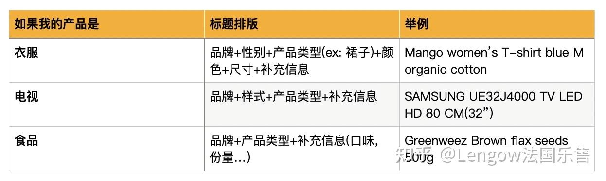 如何巧妙地更改和撰写知乎文章的标题以吸引读者？