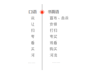 如何在简书上让文章标题居中显示？