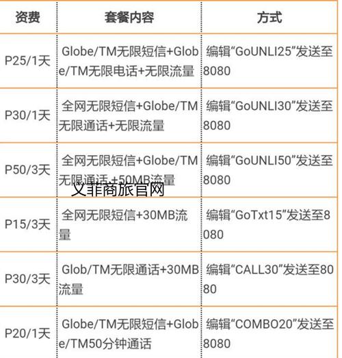 如何查看菲律宾卡的剩余流量？