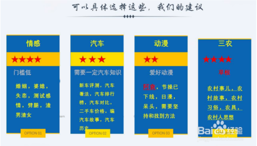 今日头条领域怎样更换？更换步骤是什么？