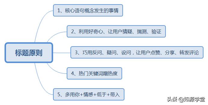 抖音短视频怎么上热门？怎么把抖音做起来？