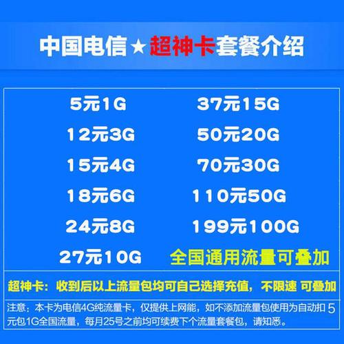 流量空卡是什么
