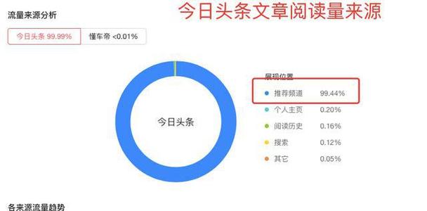 网易号文章标题如何取?文章标题有什么用?