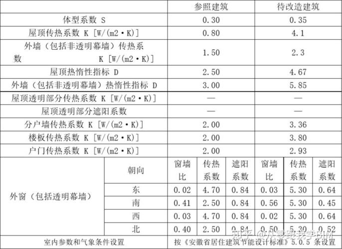 知乎创作领域怎么选择?热门领域有哪些?