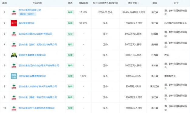 网易号领域怎么变更？变更步骤是什么？