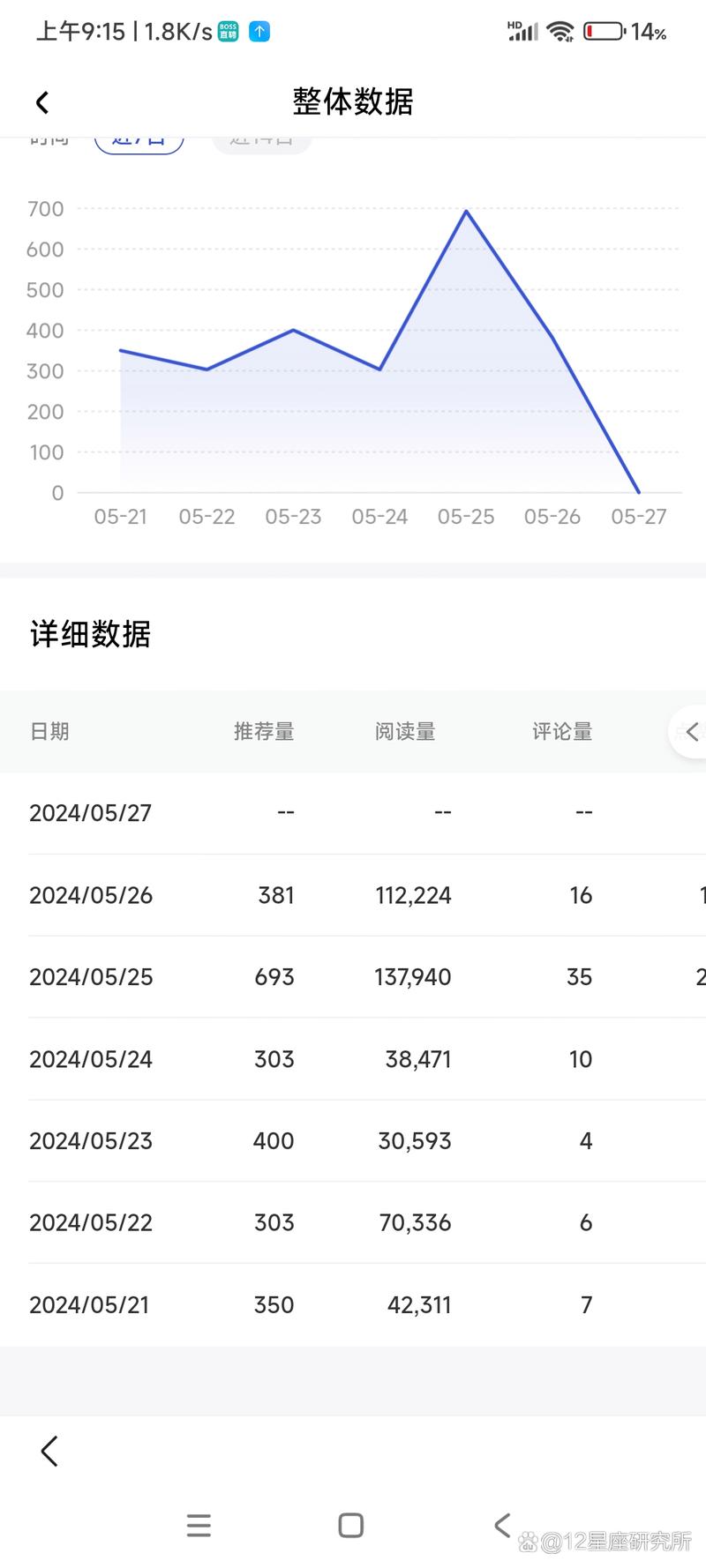 百家号阅读量如何提高？阅读量怎么看？