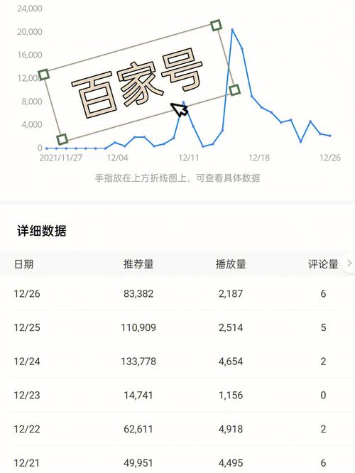 如何提高百家号文章的阅读量？阅读量如何转化为收益？