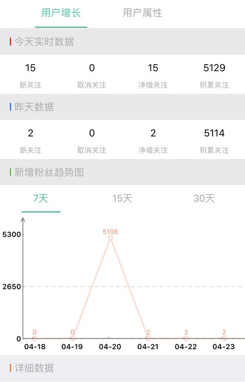 如何提升简书粉丝量及查看粉丝数量的方法是什么？