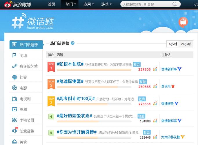微博热门话题怎么看?话题热门有什么要求?