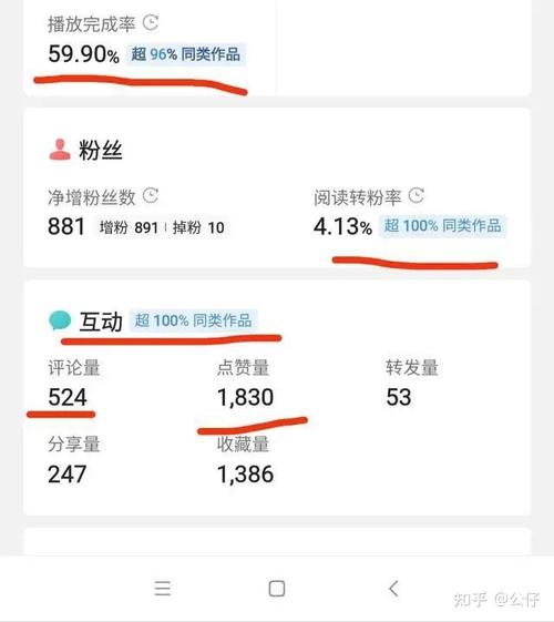 西瓜视频粉丝增长的秘诀，如何从多角度提升粉丝数量？