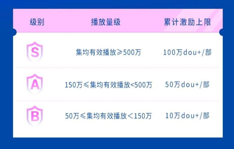 微视累计播放量怎么查看？多少正常？