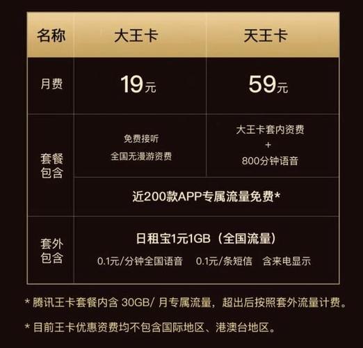 大王卡流量套餐究竟包含哪些内容？