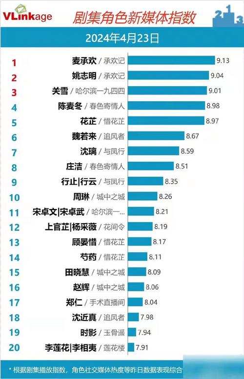 豆瓣评分怎样计算？评分有什么用？