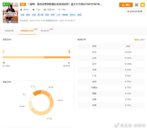 快手视频播放量怎样增加?播放量在哪里看?