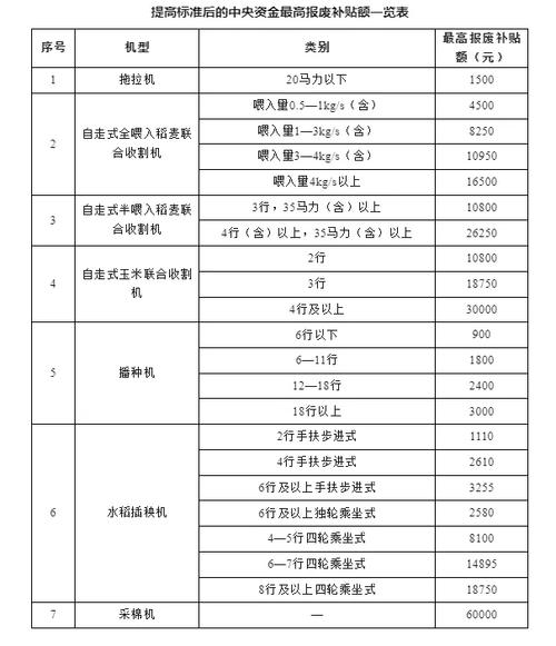 企鹅号领域怎样换？企鹅号生活领域有哪些？