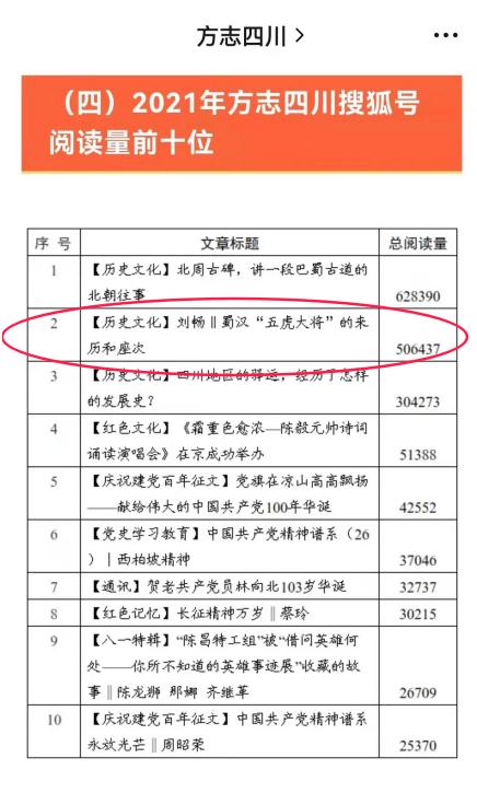 搜狐号文章标题如何写？标题需要多少字？