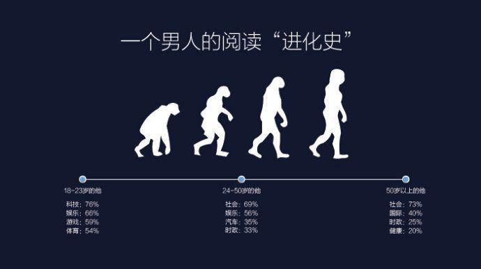 如何打造今日头条上的爆款文章？它们究竟能带来哪些好处？