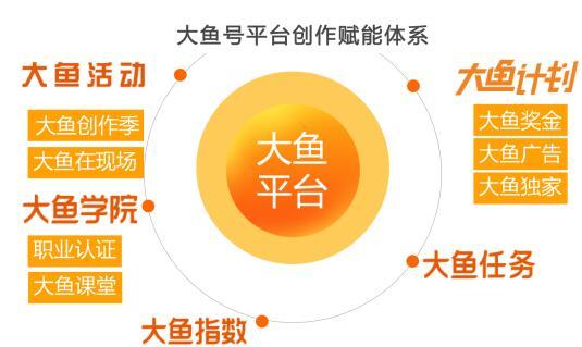 大鱼号账号介绍如何写？介绍有什么用？