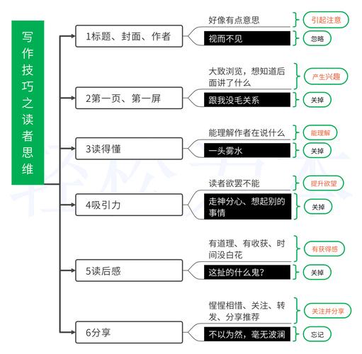 简书文章阅读量怎么看?阅读量如何提高?